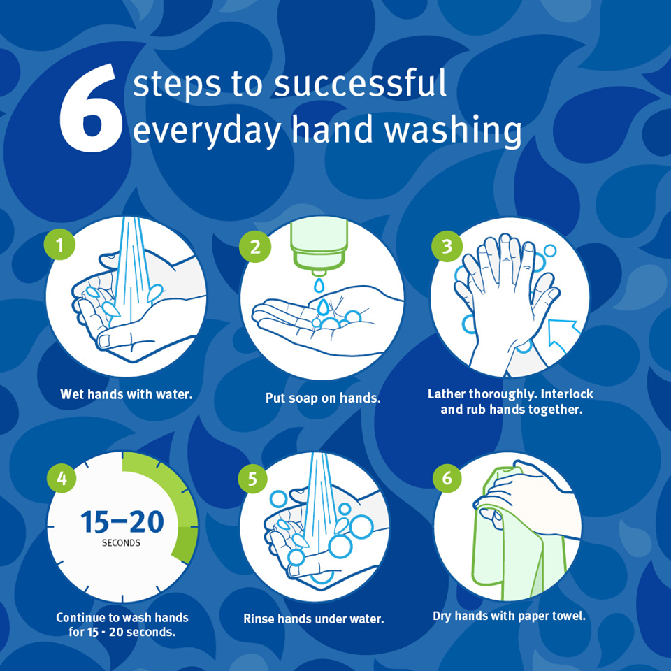 6 Steps handwashing 1